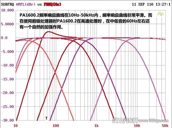 十年磨一剑 ETON必威BETWAY官网PA系列功放测评